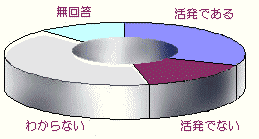 問1回答グラフ画像