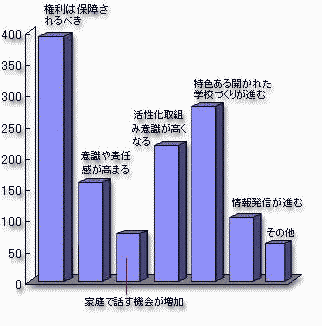 問3回答グラフ画像