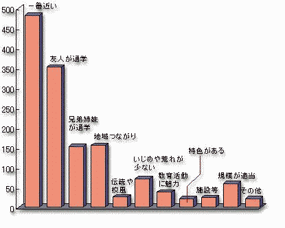 問6-1回答グラフ画像