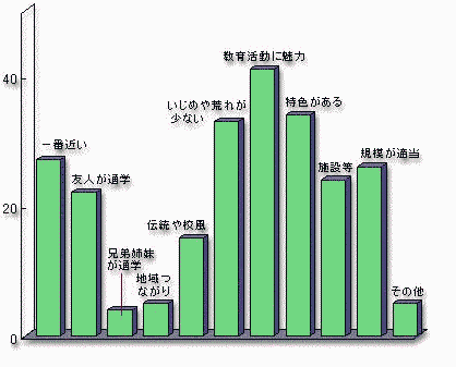 問6-2回答グラフ画像