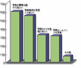 問8回答グラフ画像