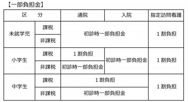 負担金