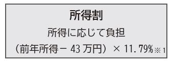所得割