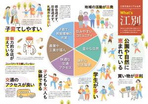市勢要覧⑥