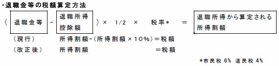 図:退職金等の税額算定方法