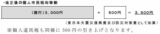 図:改正後の個人市民税均等割