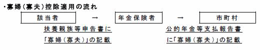 図:寡婦(寡夫)控除適用の流れ