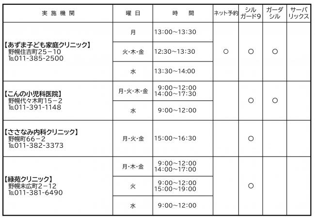 HPVワクチンの予防接種実施医療機関