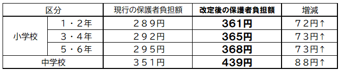 1syoku