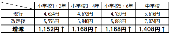month