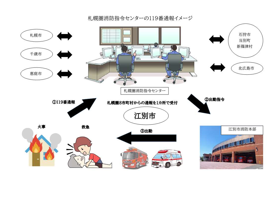 指令センター