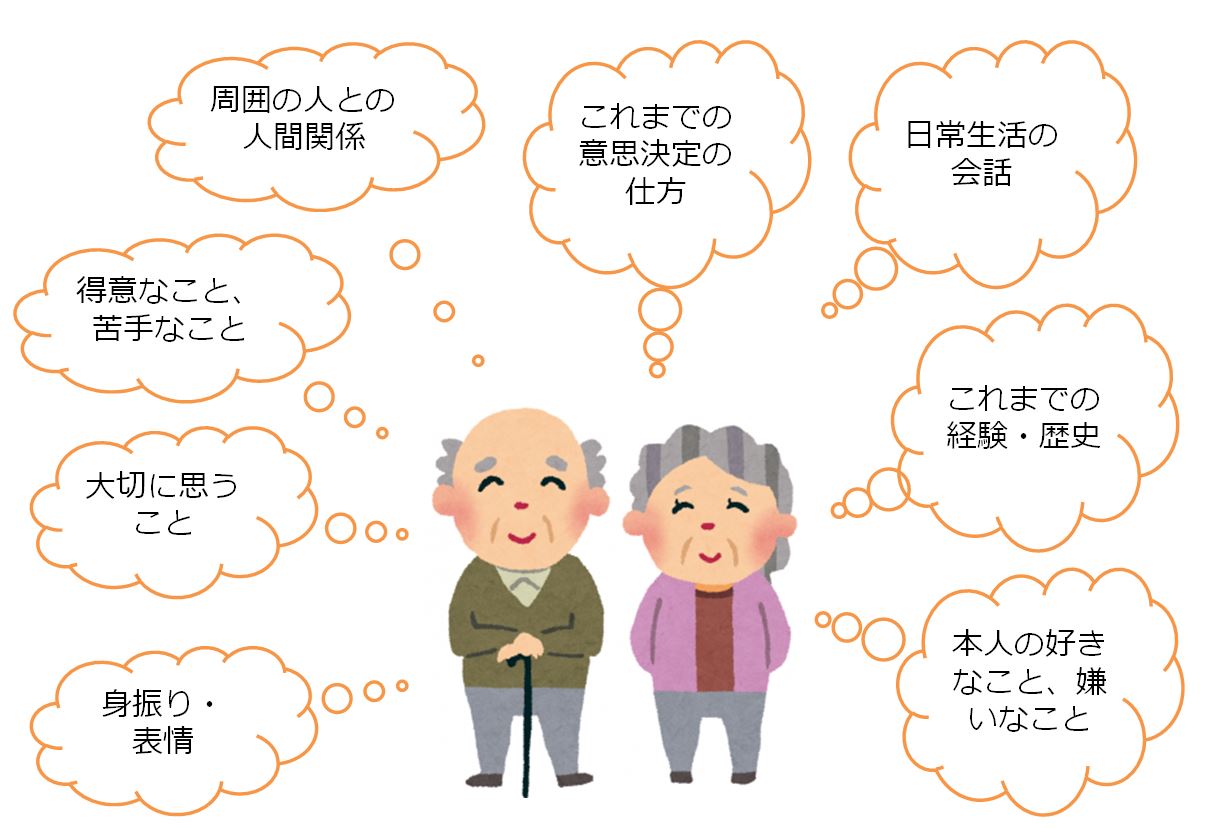 本人の価値観を知る方法