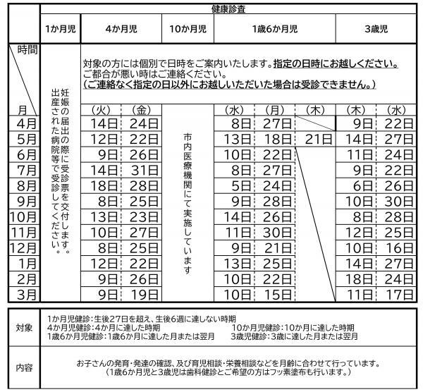 乳幼児健診日程表