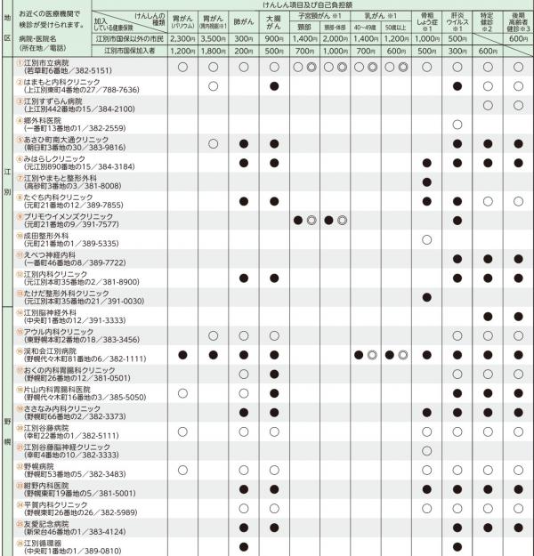 実施医療機関