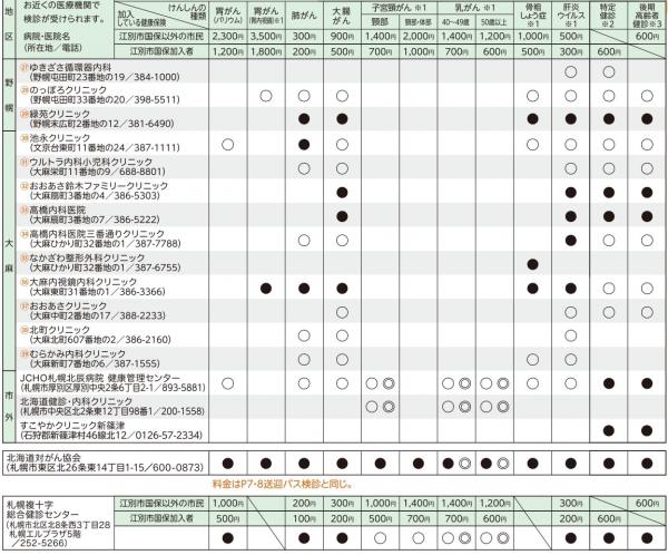 病院一覧