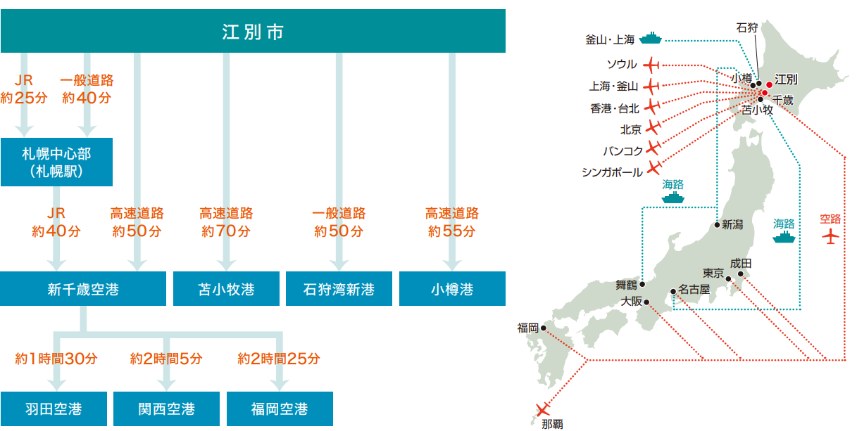 アクセス２