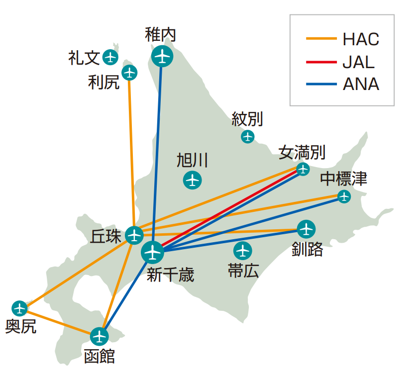 アクセス4