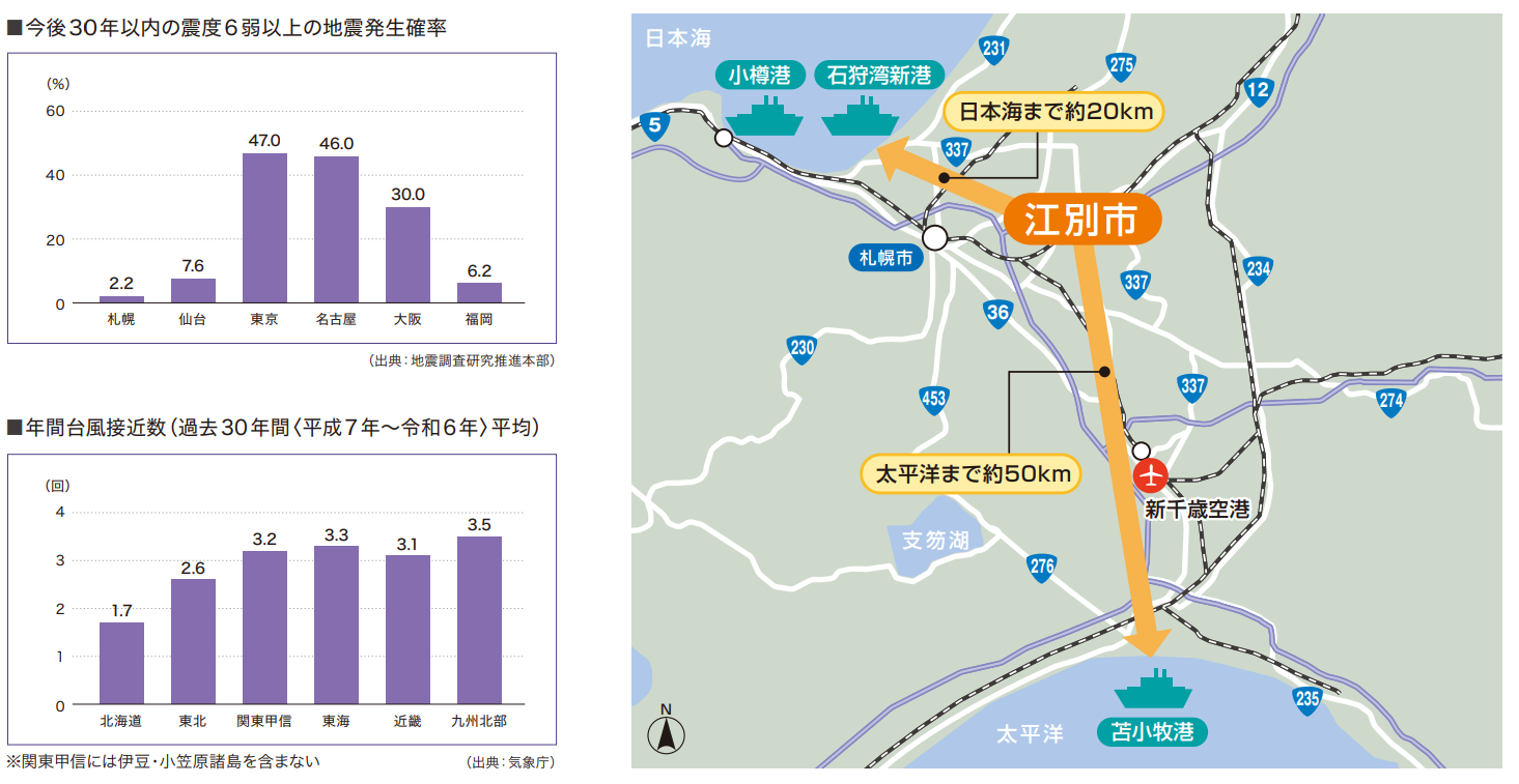 環境1