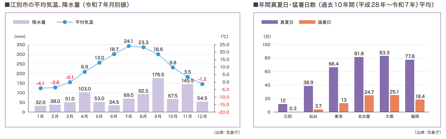 環境2