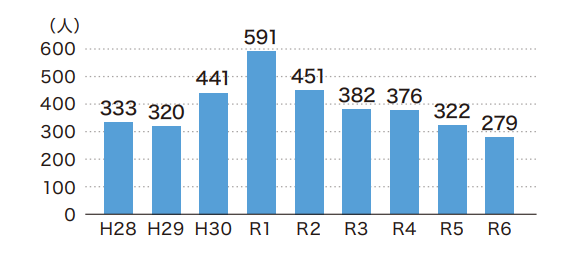 住4