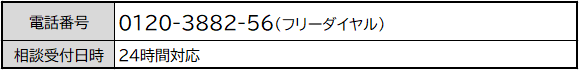相談方法